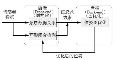 機器人構建地圖不得不面對的問題——大場景下的地圖構建與閉環