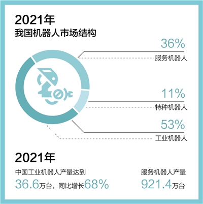 四個方面促進機器人產業健康成長